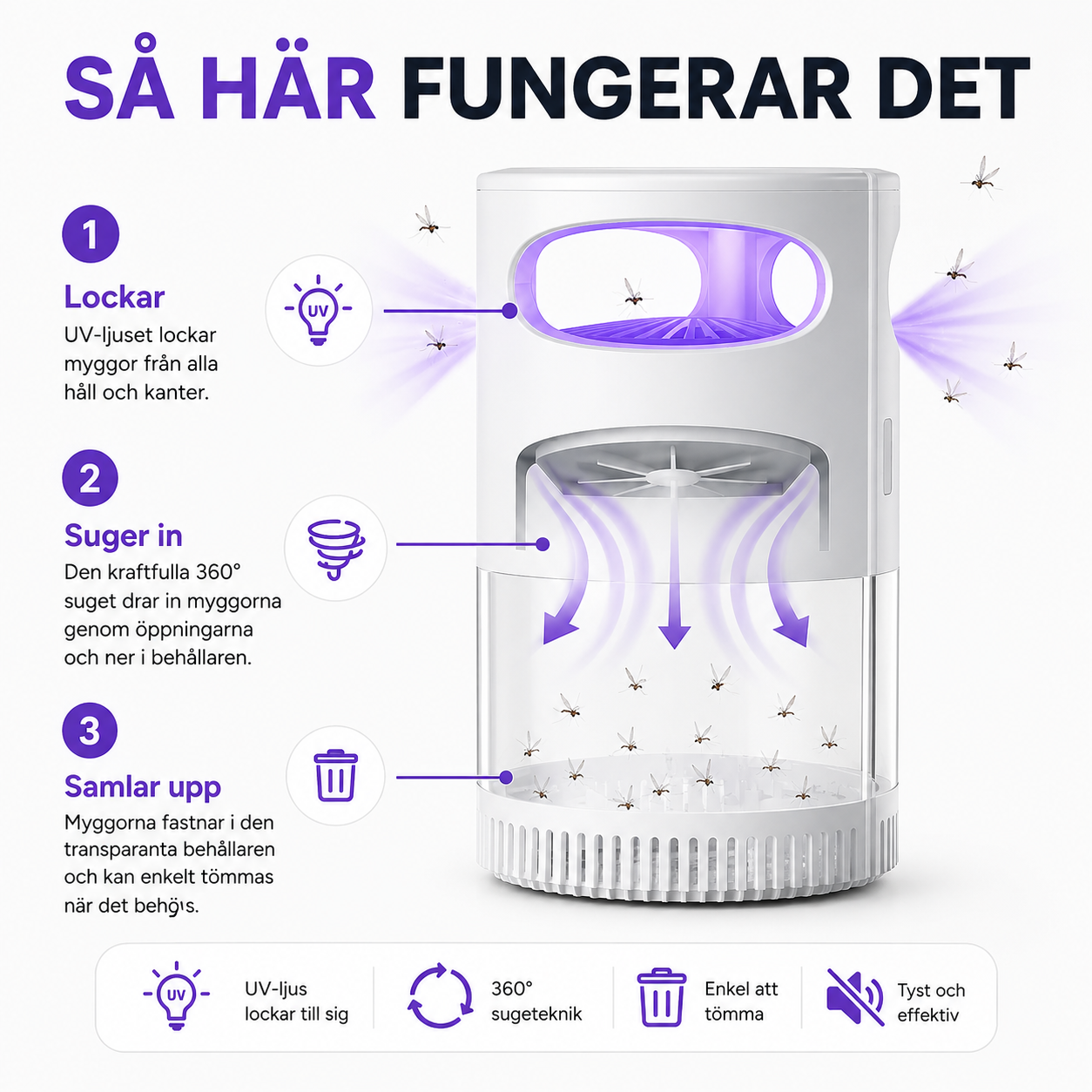 Slipp myggbett och sov ostört hela natten